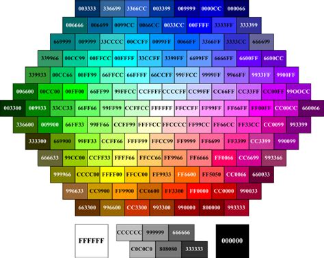 Определение и назначение консоли в CSS