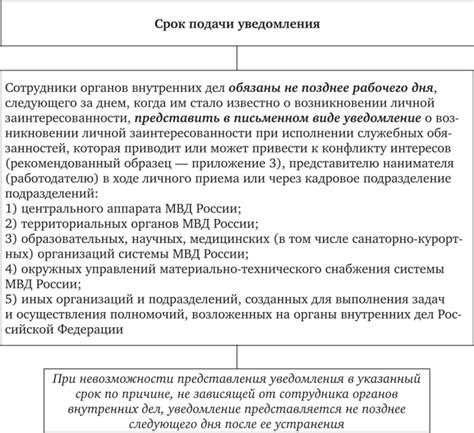 Определение и назначение уведомления