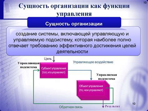 Определение и организация