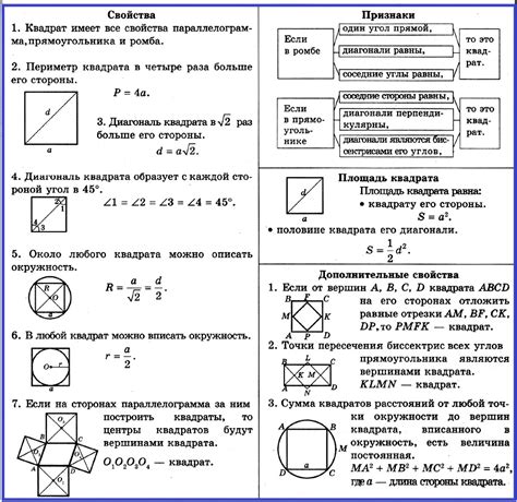 Определение и основные характеристики квадрата