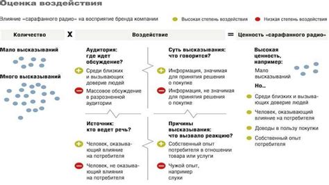 Определение и принципы работы сарафанного радио