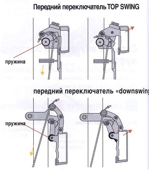 Определение и роль переднего переключателя