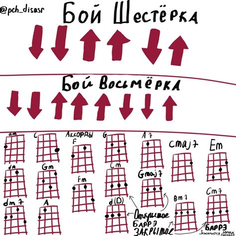 Определение и роль раста на гитаре