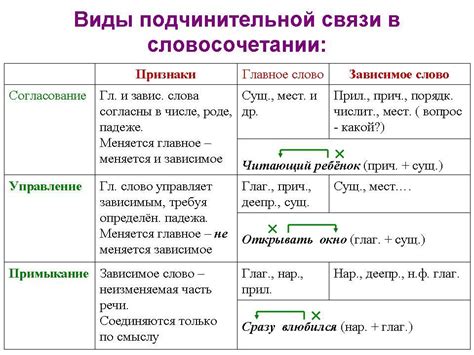 Определение и связь