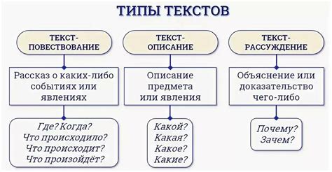 Определение и структура речи