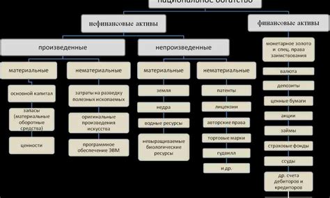 Определение и сущность работы