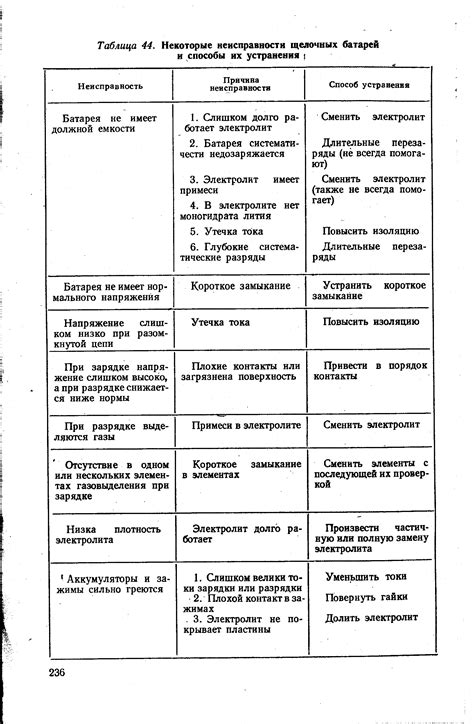 Определение и устранение неисправностей