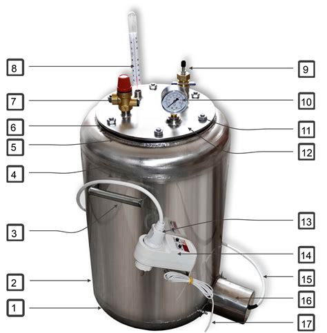 Определение и устройство автоклава