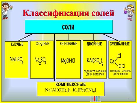 Определение и химические свойства