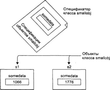 Определение класса программирования