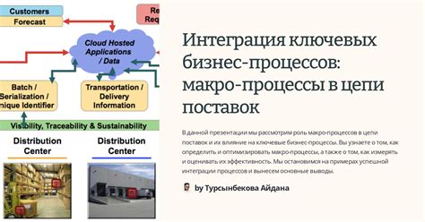 Определение ключевых бизнес-потребностей