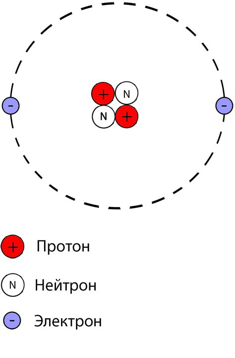 Определение количества протонов