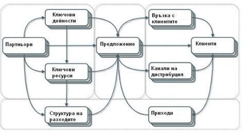 Определение композиции и позы птицы