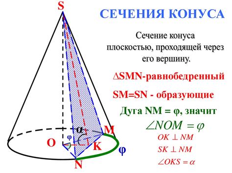 Определение конуса