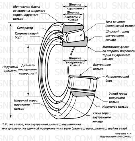 Определение конусно-роликового подшипника