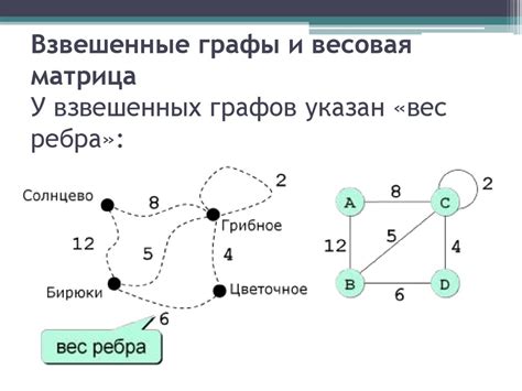 Определение концептов и связей между ними