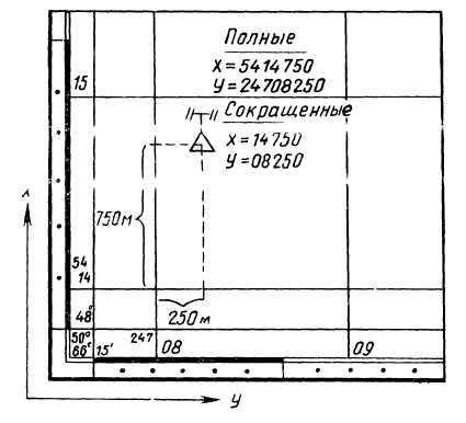 Определение координатных точек