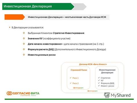 Определение коэффициента участия в ИСЖ