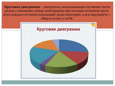 Определение круговых диаграмм