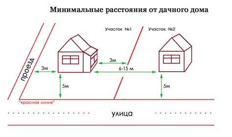 Определение линии установки забора