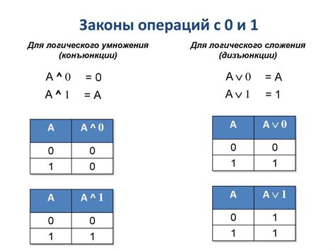 Определение логических операций и переменных