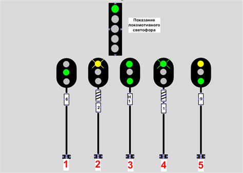 Определение локомотивного светофора