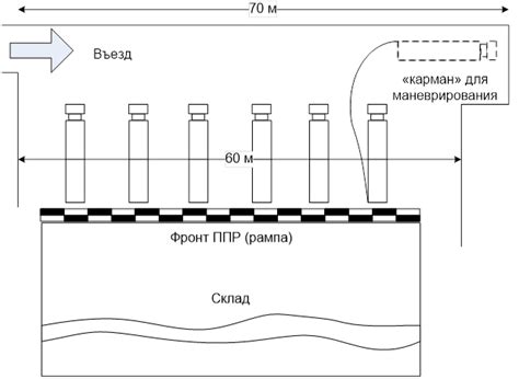 Определение маршрута и планировка станций