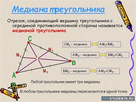 Определение медианы цены на товар