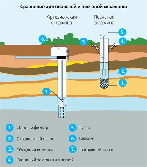 Определение места для бурения