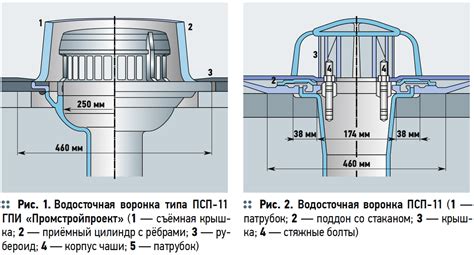 Определение места для установки воронки