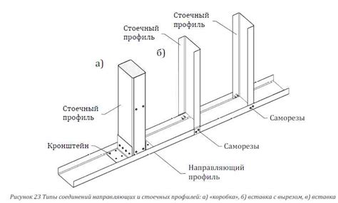 Определение места для установки эрву