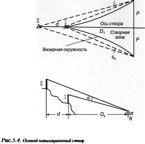 Определение места и размера дырки