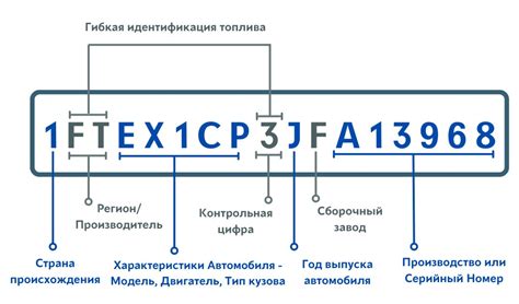 Определение места нахождения вин кода