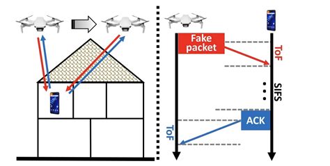 Определение местоположения человека через Wi-Fi сеть