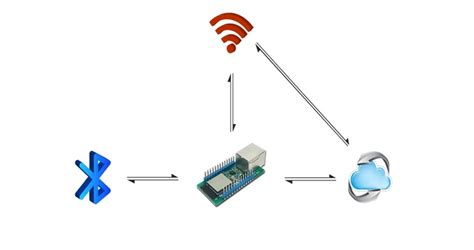 Определение местоположения через Bluetooth