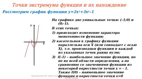 Определение монотонности по графику