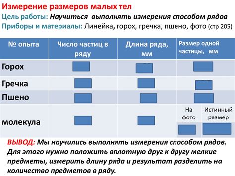 Определение монстра в малых инвестициях