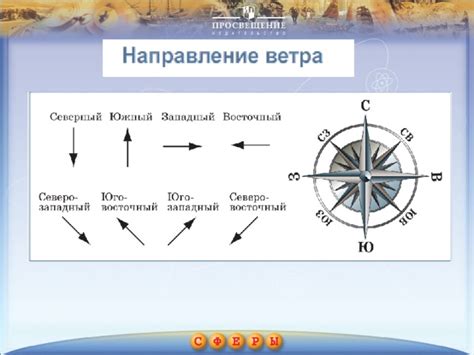 Определение направления ветра по стрелкам 6 класс