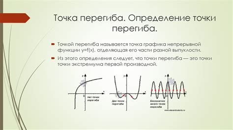 Определение начальной точки и финиша