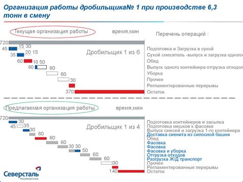 Определение необходимого количества ингредиентов