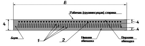 Определение необходимой ширины фум ленты