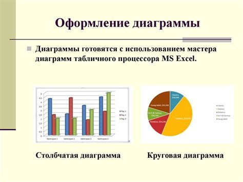 Определение необходимости диаграмм в дипломной работе