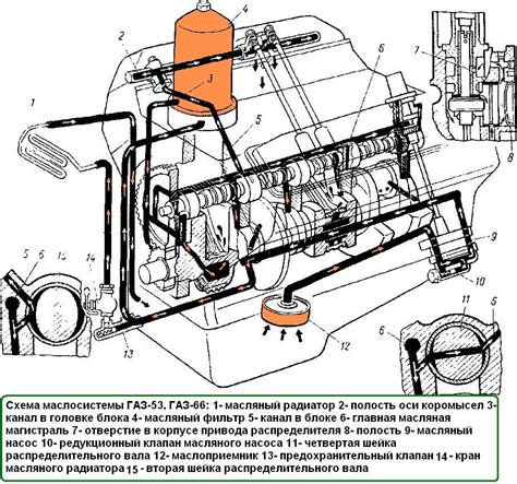 Определение необходимости настройки зажигания на ГАЗ-53