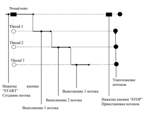 Определение необходимых данных