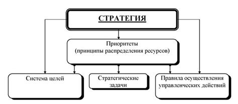 Определение необходимых средств