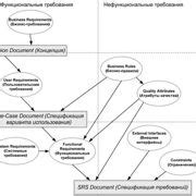 Определение нефункциональных требований