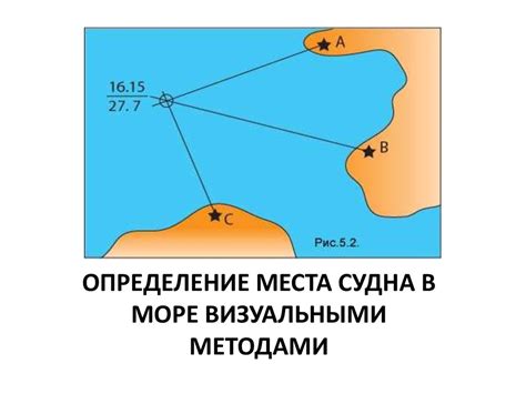 Определение нужного места