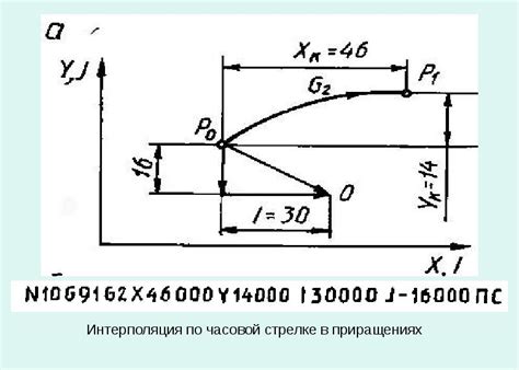 Определение нулевой точки игрека