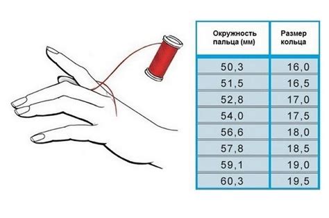 Определение обхвата пальца