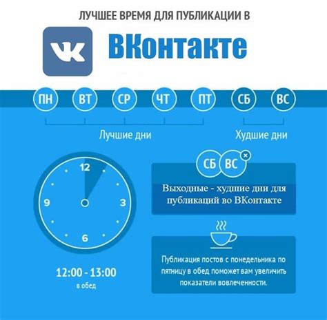 Определение оптимального времени публикации